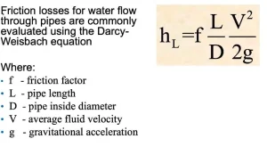 Diagram explaining friction loss in slurry pipelines and its impact on system head loss