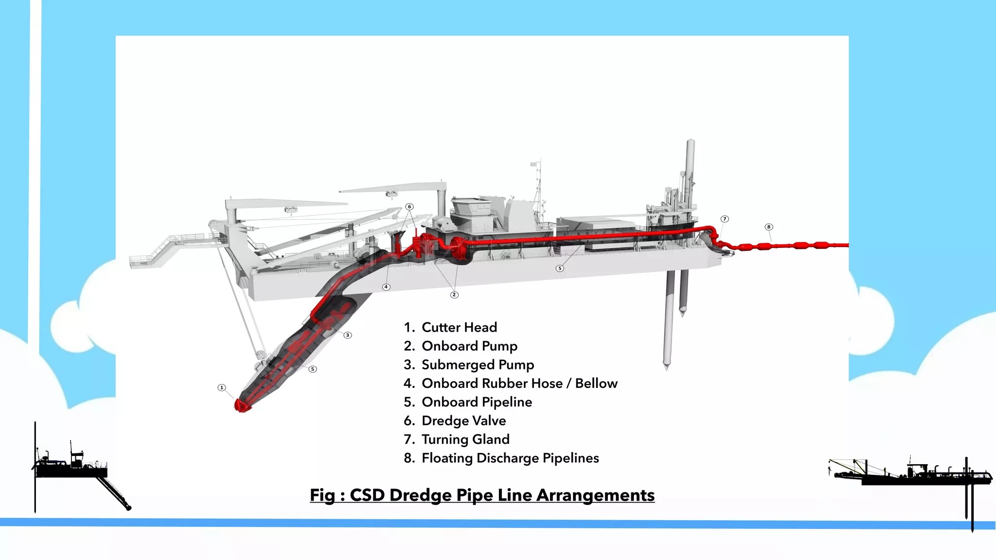 Why Discharge Distance Is Not Reached in Cutter Suction Dredging: 10 Causes + A Systematic Optimization Plan